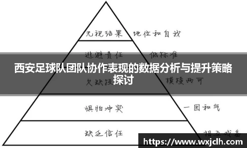 西安足球队团队协作表现的数据分析与提升策略探讨