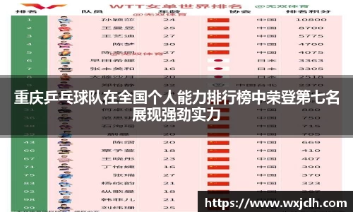 重庆乒乓球队在全国个人能力排行榜中荣登第七名展现强劲实力