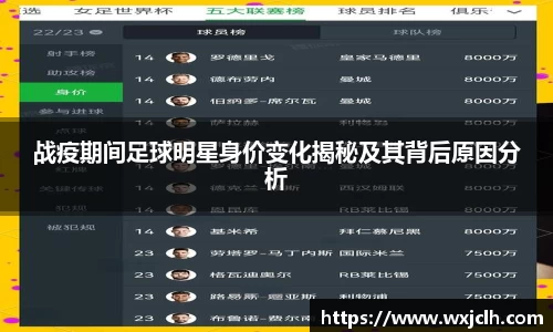 战疫期间足球明星身价变化揭秘及其背后原因分析