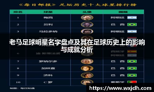 老马足球明星名字盘点及其在足球历史上的影响与成就分析